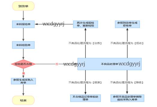 东莞用友