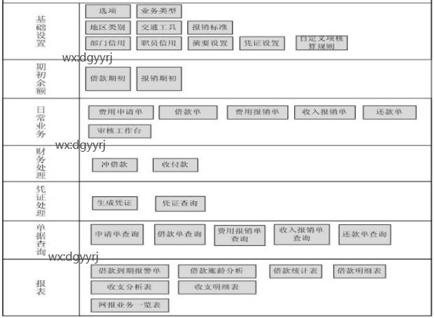 东莞用友
