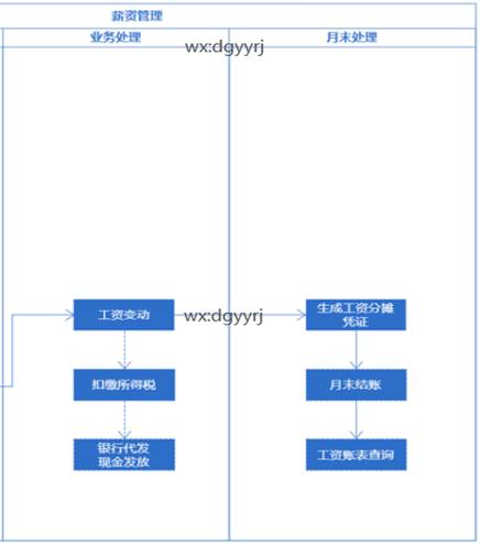 东莞用友