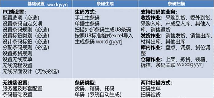 东莞用友