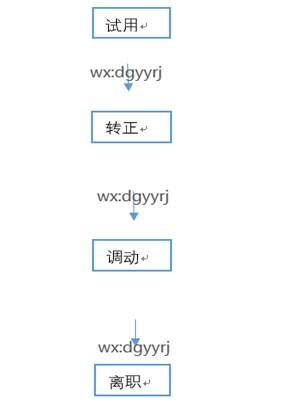 东莞用友