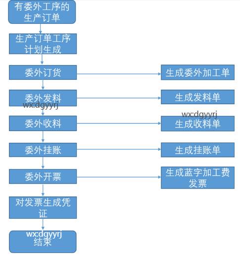 东莞用友
